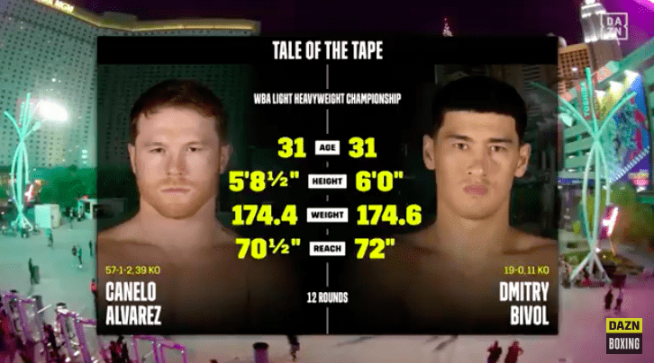 Canelo didn't expect this version of Bivol.