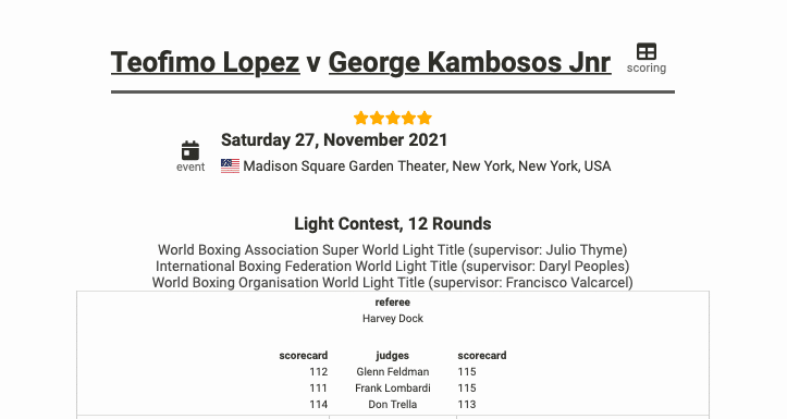 The scores for the Nov. 27, 2021 Teofimo Lopez v George Kambosos fight