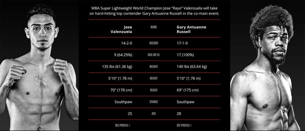 It's a battle of southpaws looking to make a statement: Jose "Rayo" Valenzuela vs Gary Antuanne Russell.