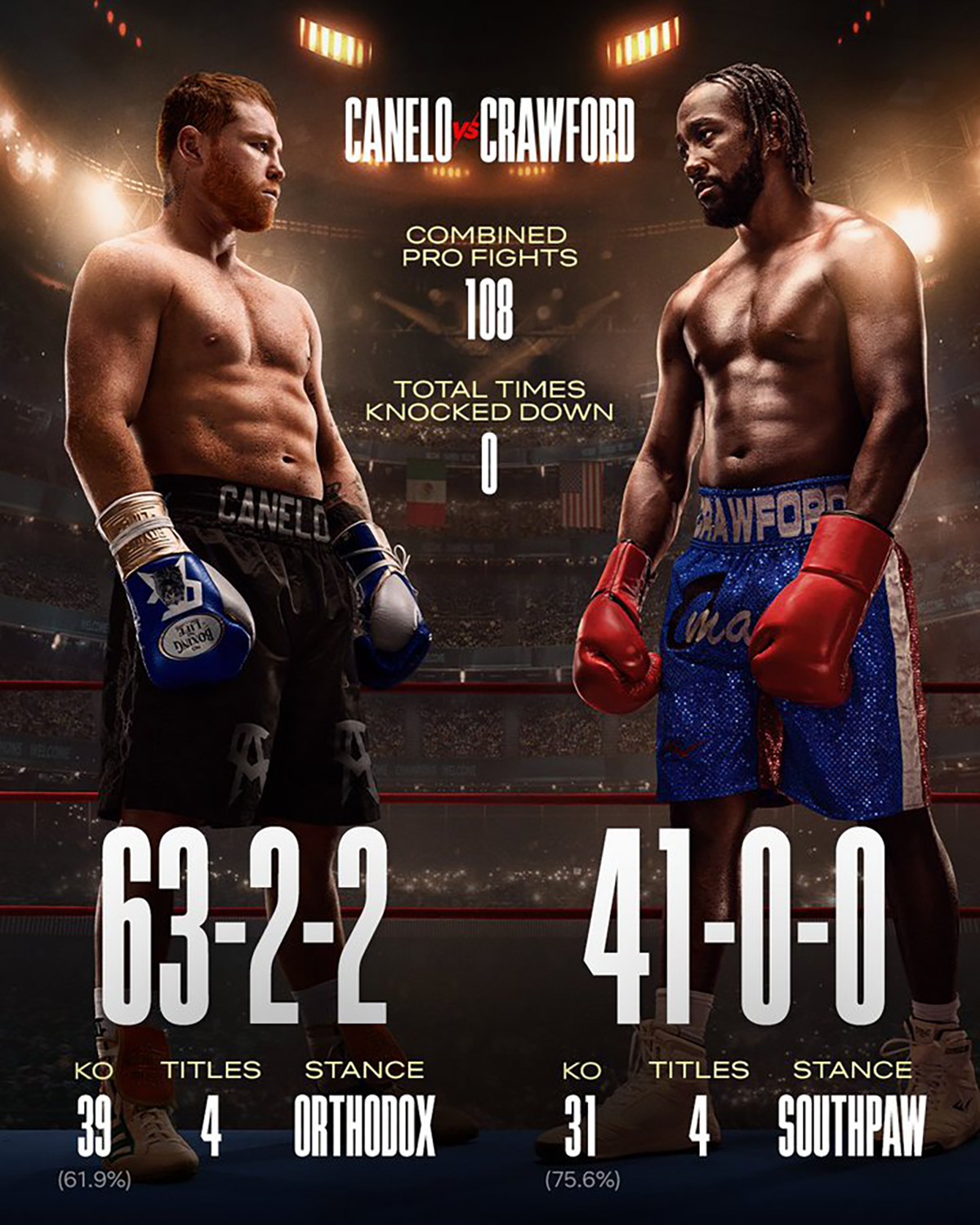 In more than 100 fights, neither Canelo Alvarez or Terence Crawford have ever been knocked down or stopped. Photo: Zuffa Boxing Canelo vs Crawford weigh-in