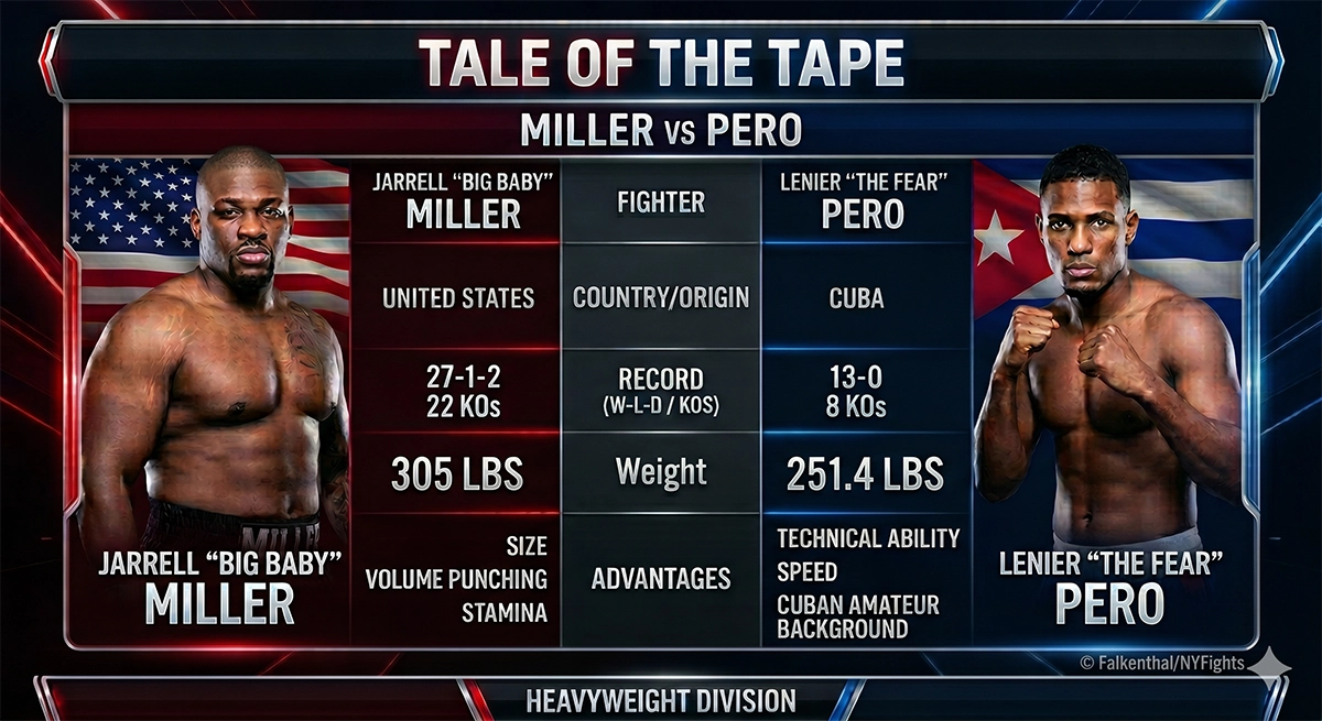 Credit: Gayle Falkenthal/NY Fights (Gemini) Miller vs Pero