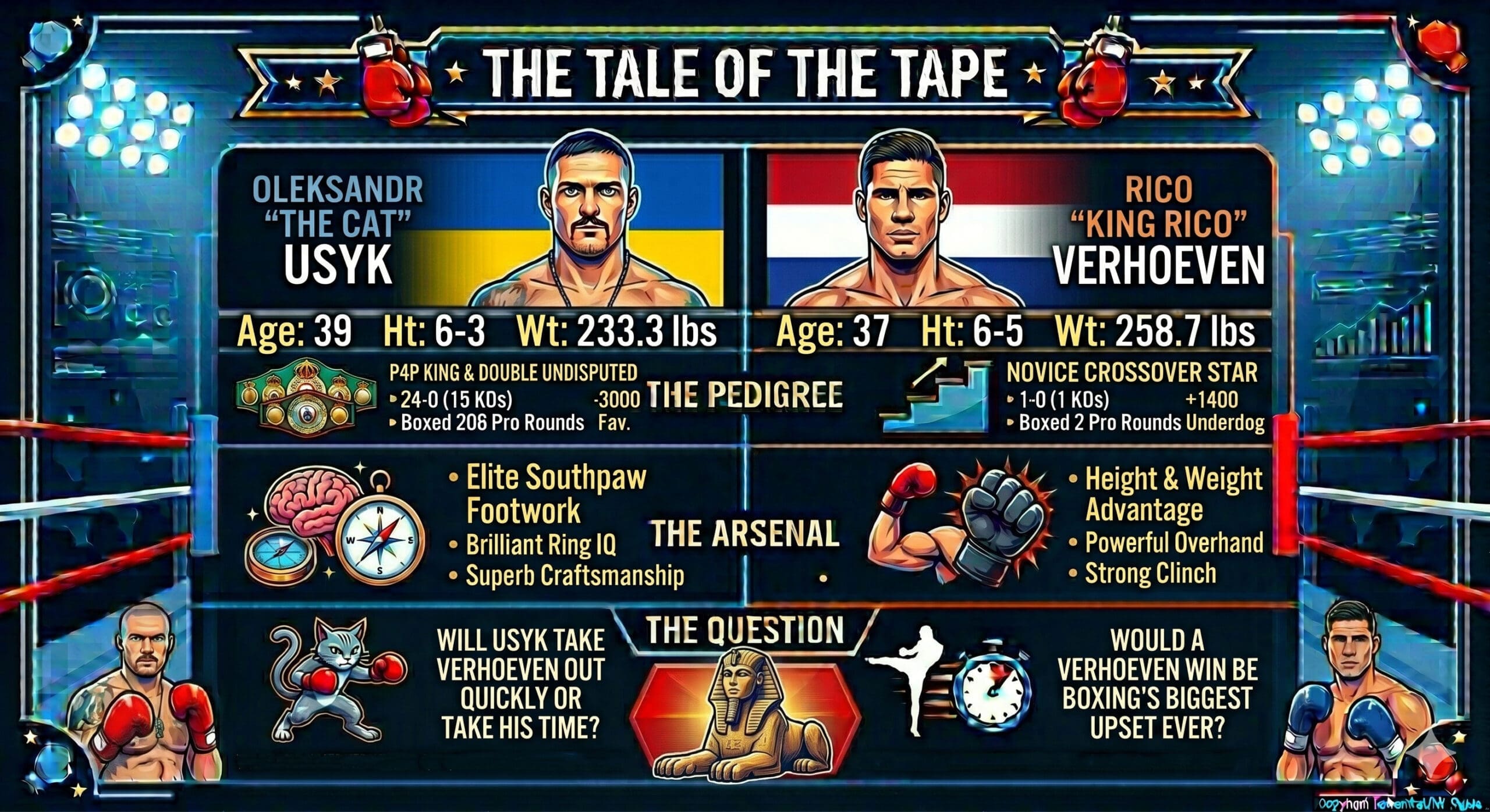 Usyk vs Verhoeven Tale of the Tape. Copyright: G. Falkenthal/NY Fights - Gemini