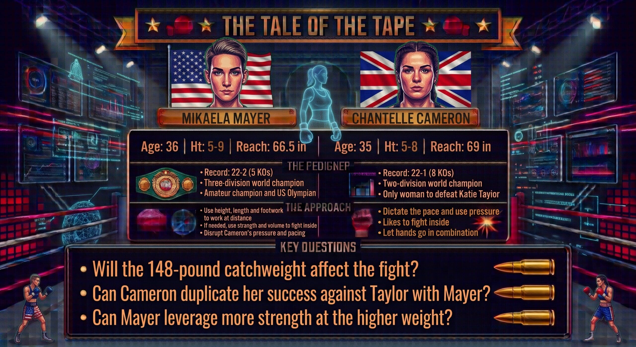 Mikaela Mayer vs Chantelle Cameron: Tale of the Tape. Credit: Gayle Falkenthal / Gemini