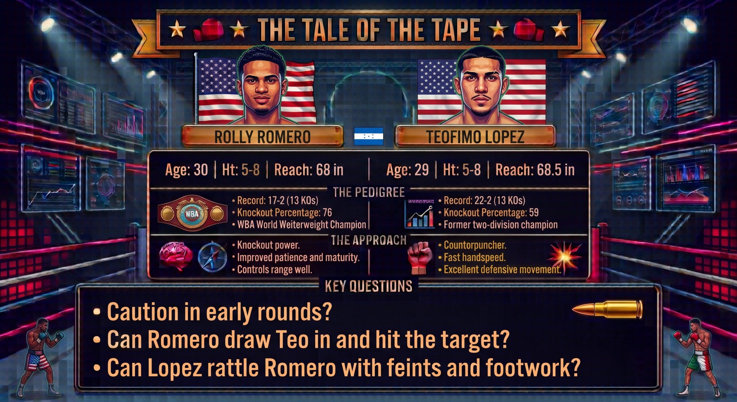 Rolly vs Teofimo Tale of the Tape. Copyright: Gayle Falkenthal / Gemini